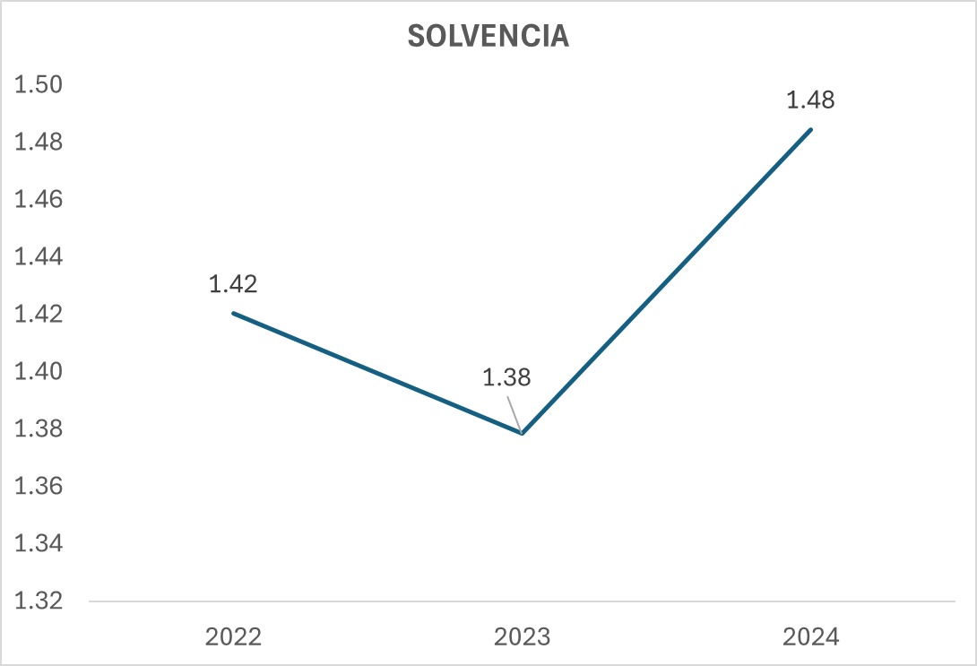 Indicador 4